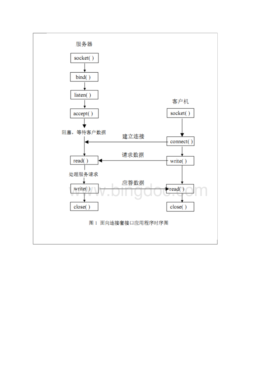 华北电力大学 tcp实验报告.docx_第3页