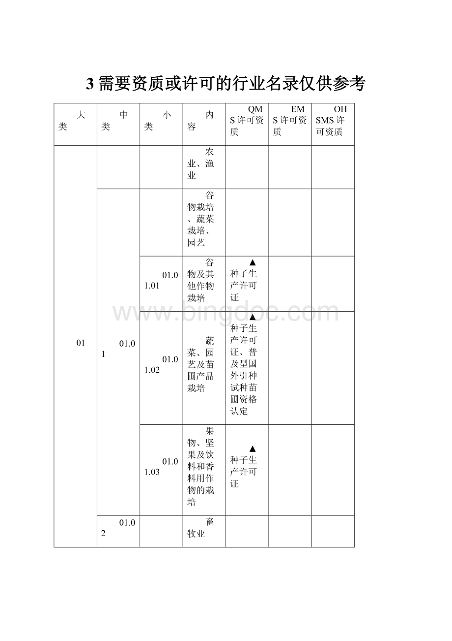 3需要资质或许可的行业名录仅供参考.docx_第1页