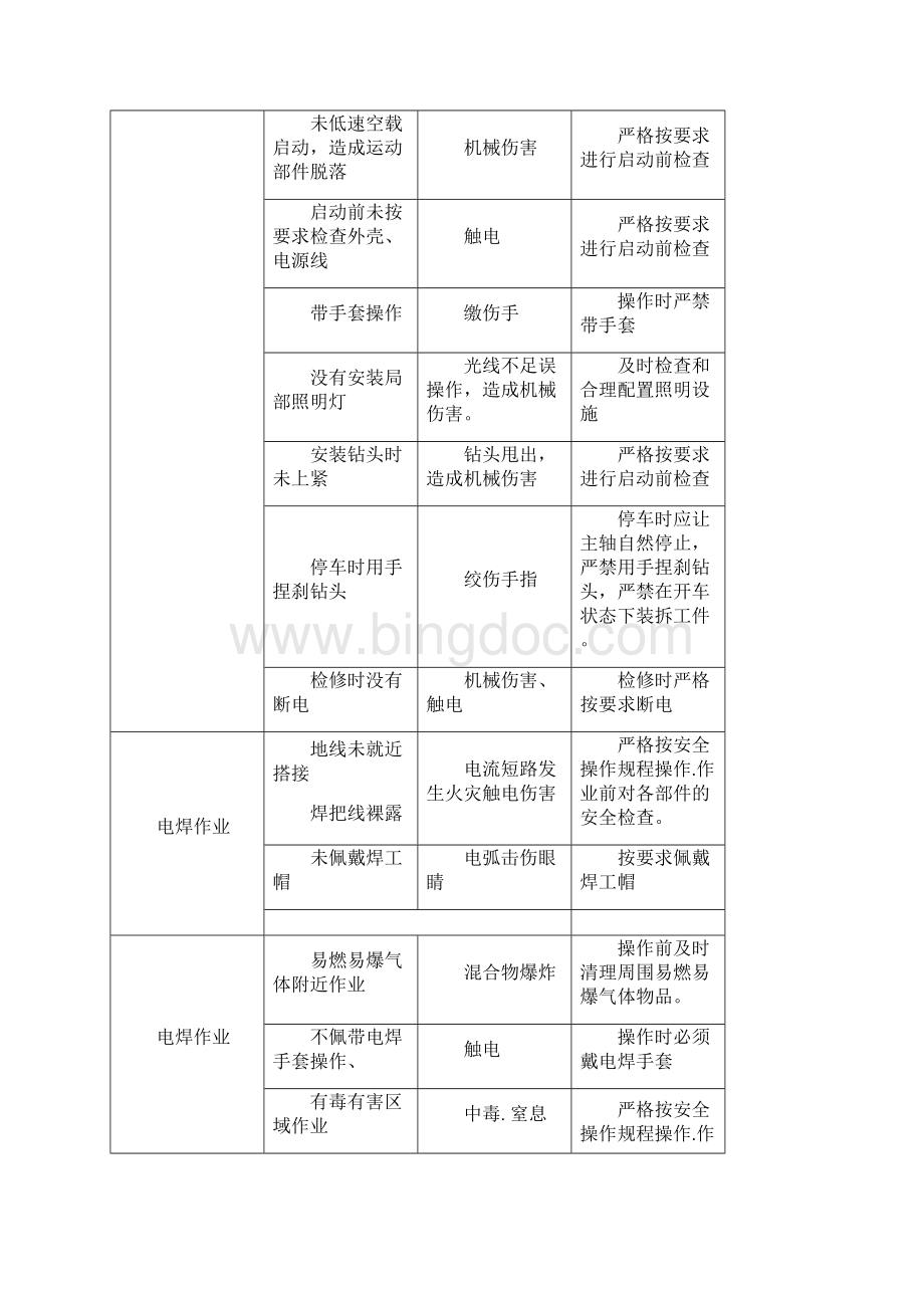 维修安全操作规程.docx_第2页