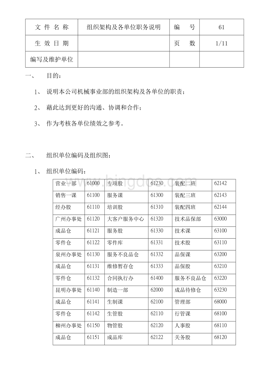 组织架构及各单位职务说明.doc_第1页