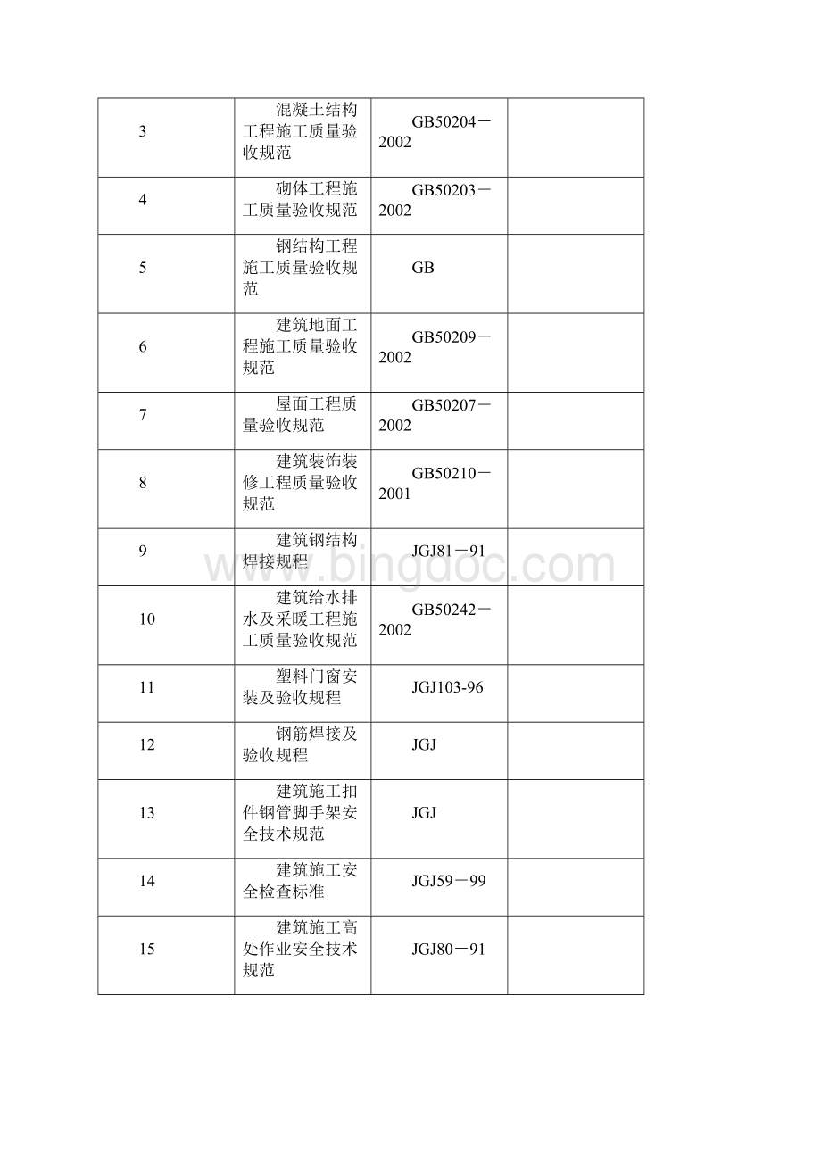 南二水源施工组织设计完整版Word下载.docx_第3页