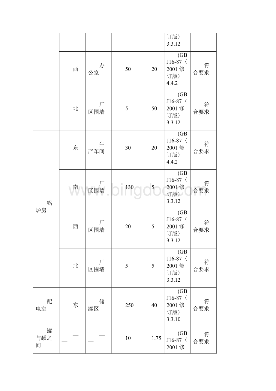 甲醛工程项目选址及总平面布置单元分析评价.docx_第3页