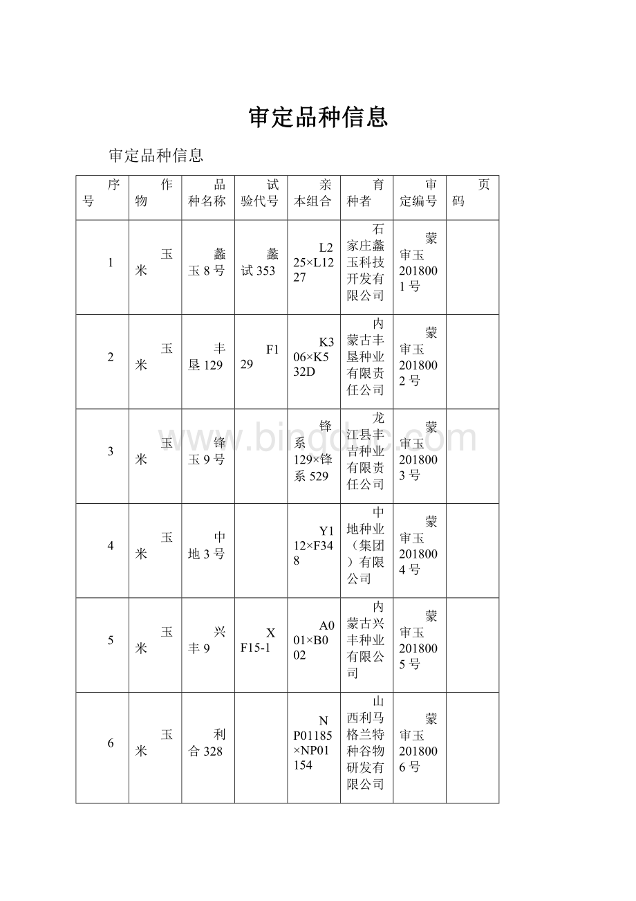 审定品种信息Word文档格式.docx_第1页