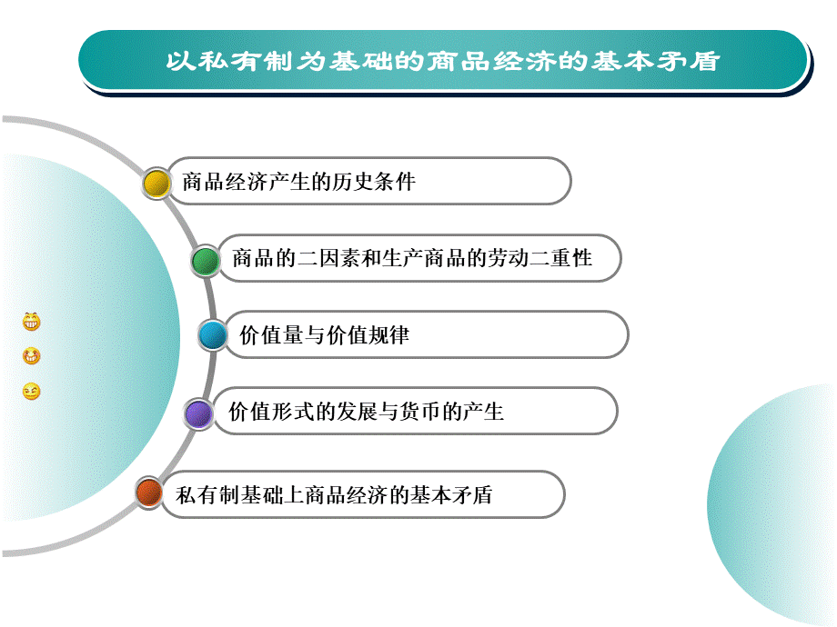 马克思主义基本原理以私有制为基础的商品经济的基本矛盾.ppt