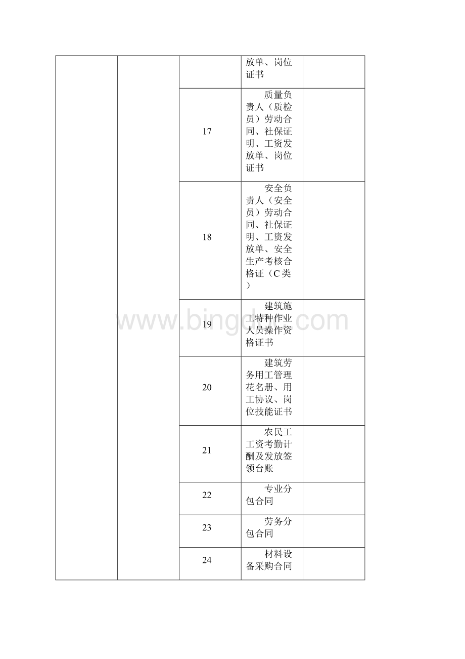 施工单位项目现场须提供材料清单Word文件下载.docx_第3页