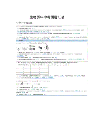 生物历年中考图题汇总.docx