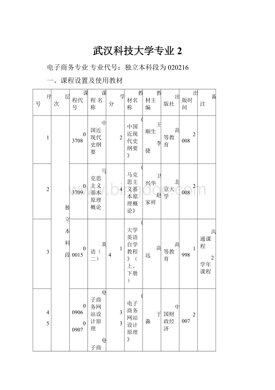 武汉科技大学专业2.docx_第1页