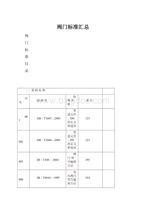 阀门标准汇总文档格式.docx