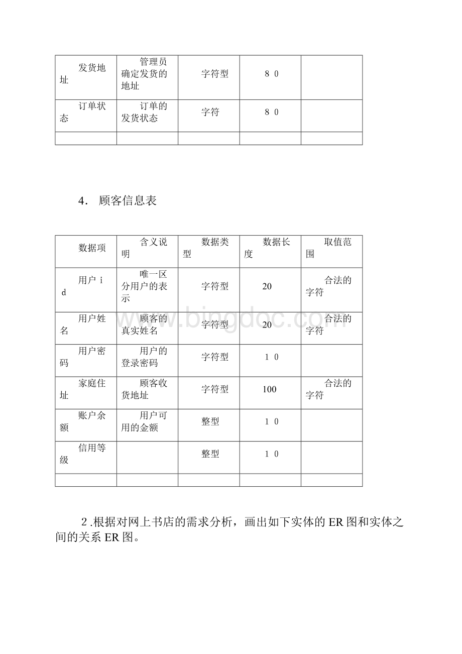 数据库课程设计网上书店数据库管理系统Word格式.docx_第3页