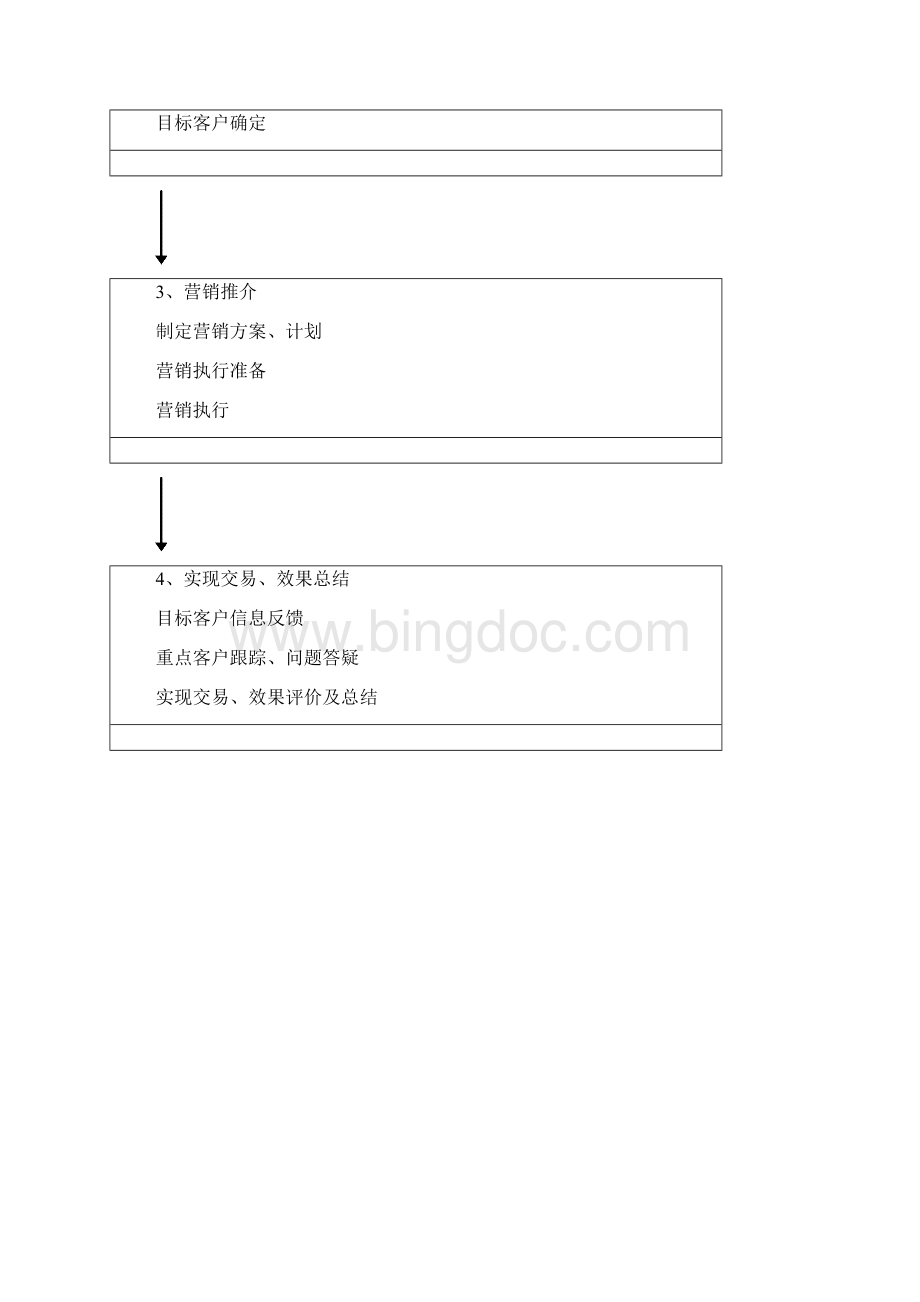 深圳香蜜湖B号地块土地出让工作总结.docx_第3页