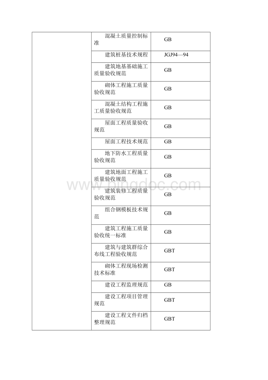 某水泥厂施工组织设计总方案文档格式.docx_第3页