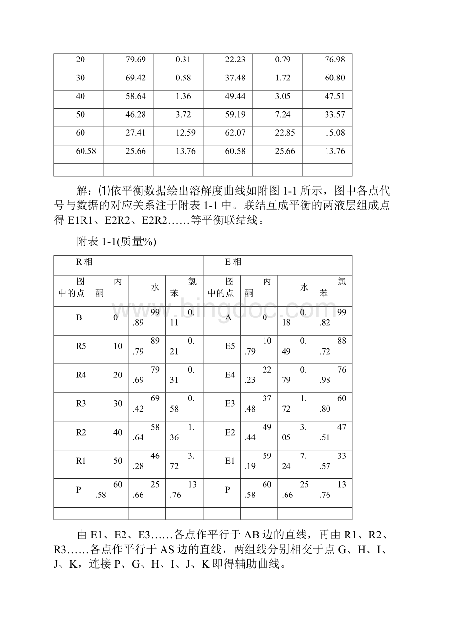 化工原理第10章资料Word文档下载推荐.docx_第2页