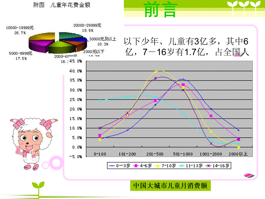 亲亲我的宝贝儿童理发店营销策划书.ppt_第2页