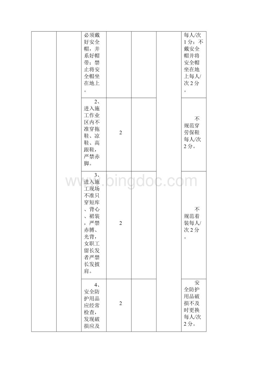 工程施工现场全套安全检查表Word格式文档下载.docx_第2页