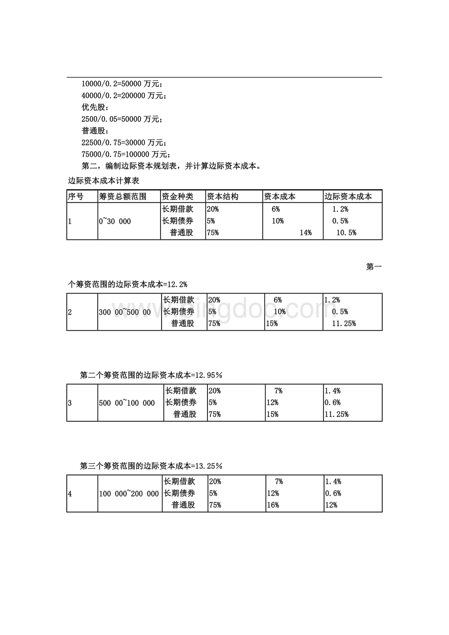 财务管理学项目实训二(筹资管理)答案.doc_第3页