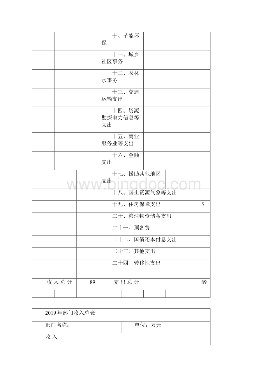 部门收支总表.docx_第2页