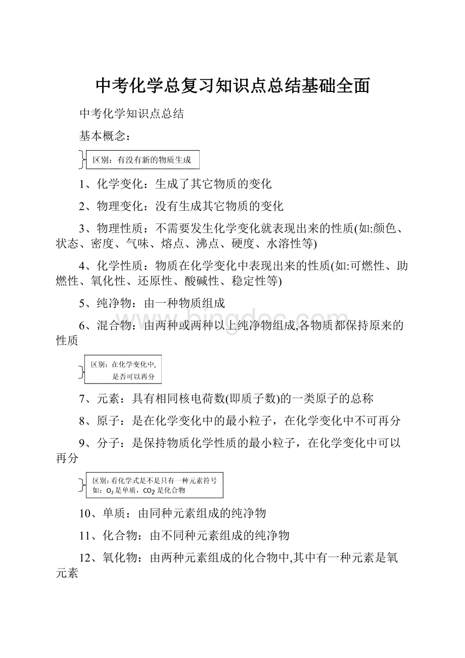 中考化学总复习知识点总结基础全面Word文档格式.docx_第1页