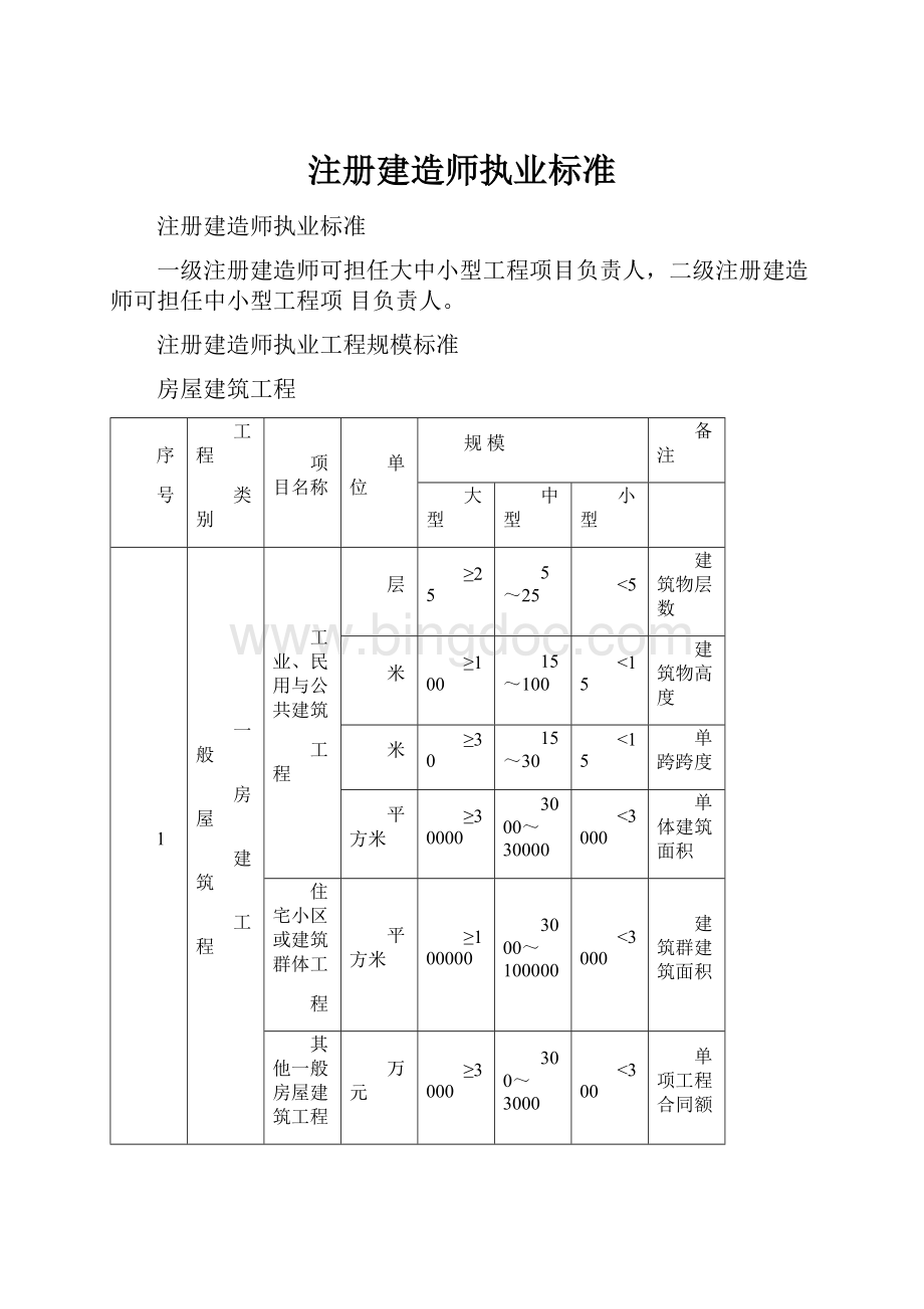 注册建造师执业标准.docx_第1页