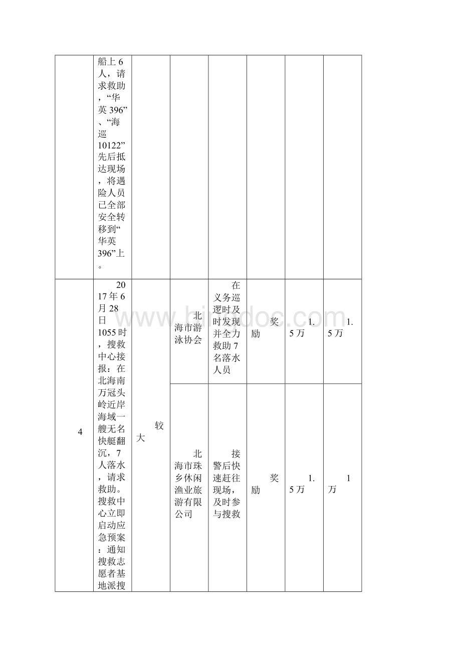 北海海水上搜救奖励补偿方案.docx_第3页