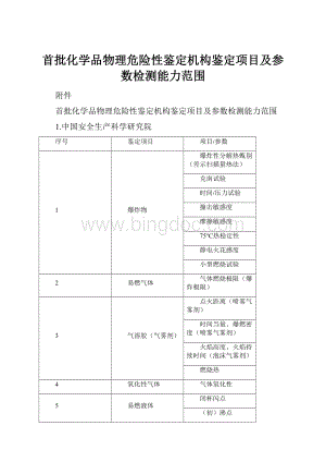 首批化学品物理危险性鉴定机构鉴定项目及参数检测能力范围Word文档下载推荐.docx