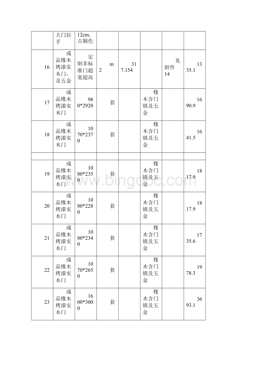 汇总django经典项目Word格式.docx_第3页