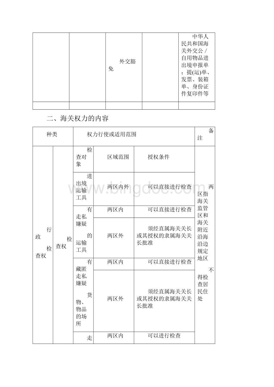 报关员第一二章复习资料Word下载.docx_第2页