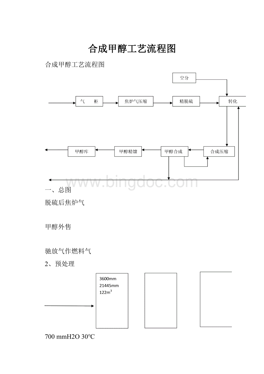 合成甲醇工艺流程图.docx