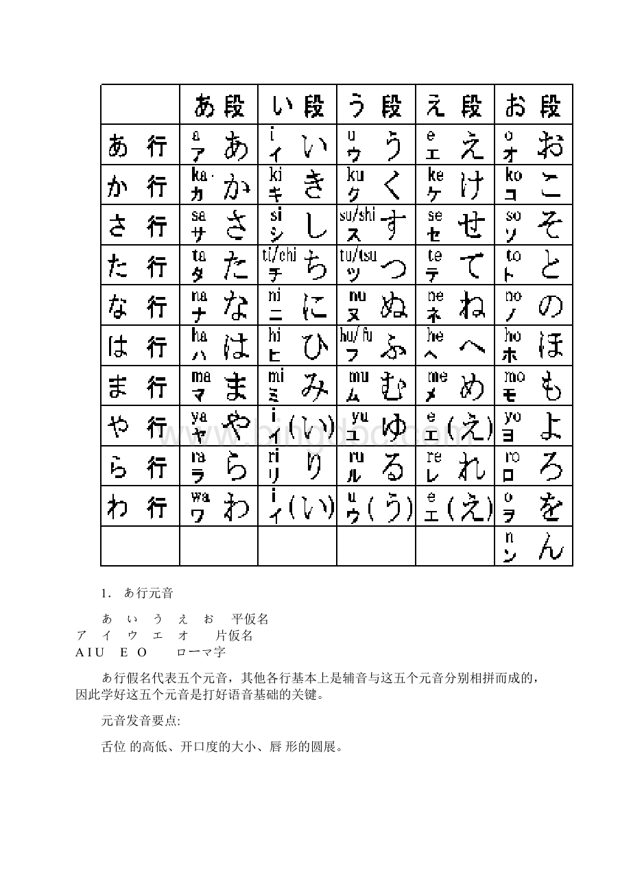 日语语音1清音.docx_第2页