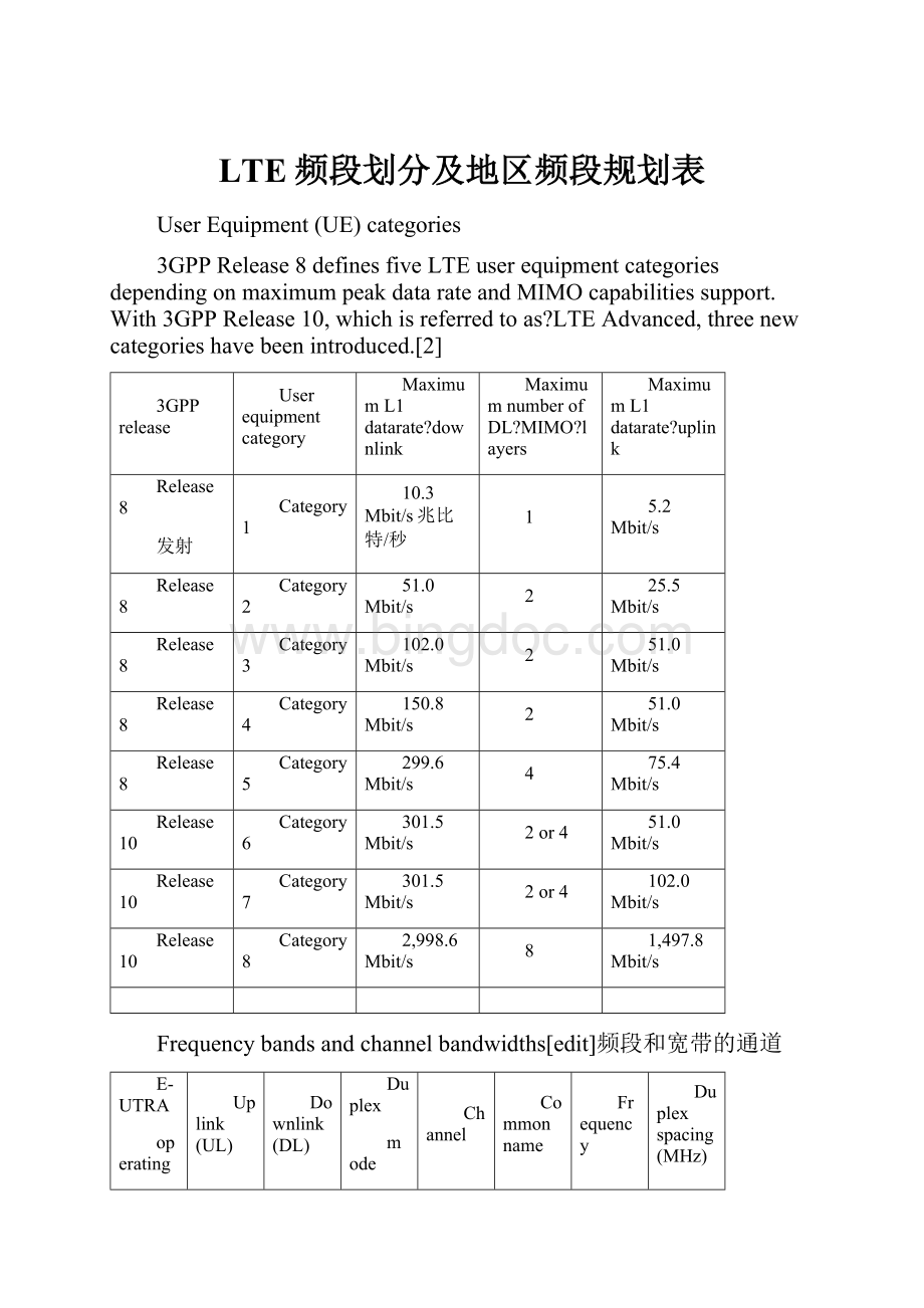 LTE频段划分及地区频段规划表.docx_第1页