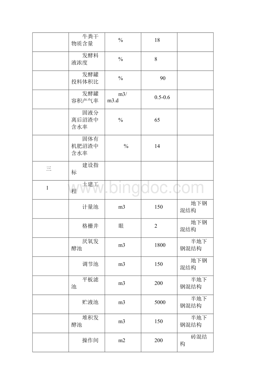 奶牛养殖场大型沼气建设项目可行性研究报告文档格式.docx_第3页