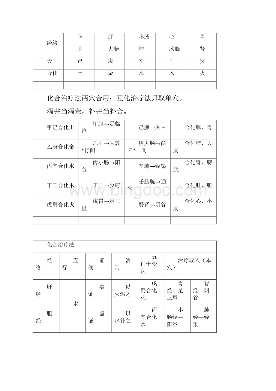 针灸五门十变法与脏腑通治法Word格式文档下载.docx_第3页