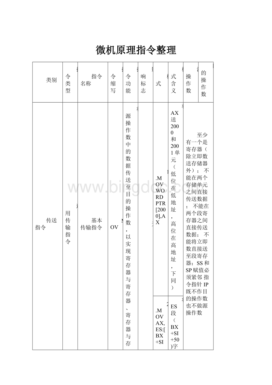 微机原理指令整理Word文档下载推荐.docx_第1页