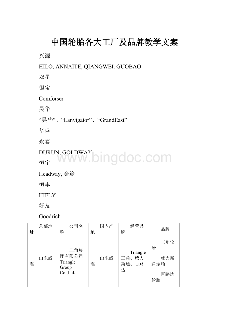 中国轮胎各大工厂及品牌教学文案.docx