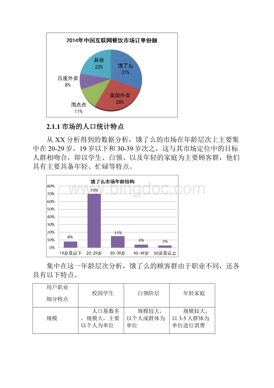 饿了么营销实施计划书Word文件下载.docx_第2页