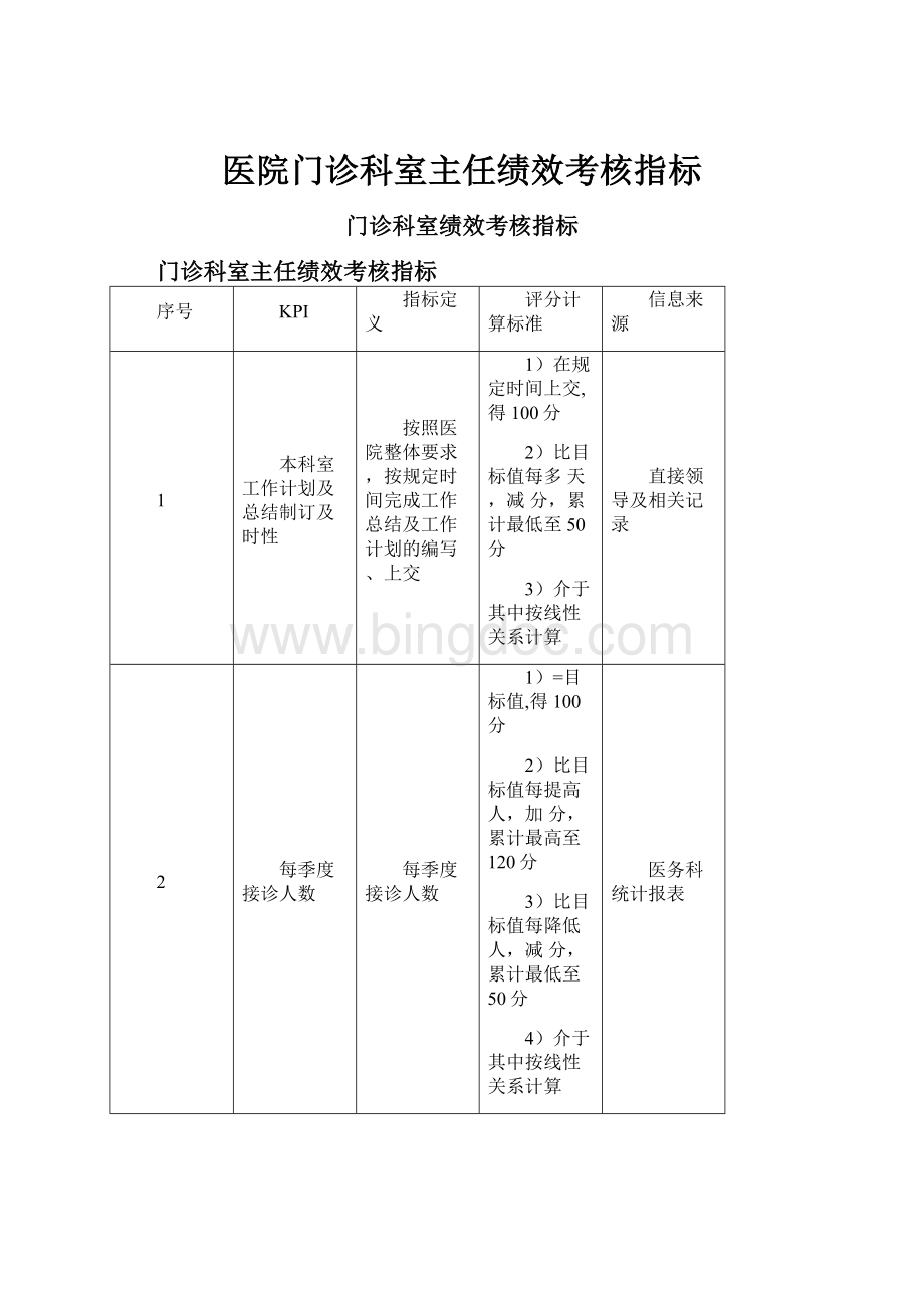 医院门诊科室主任绩效考核指标.docx_第1页