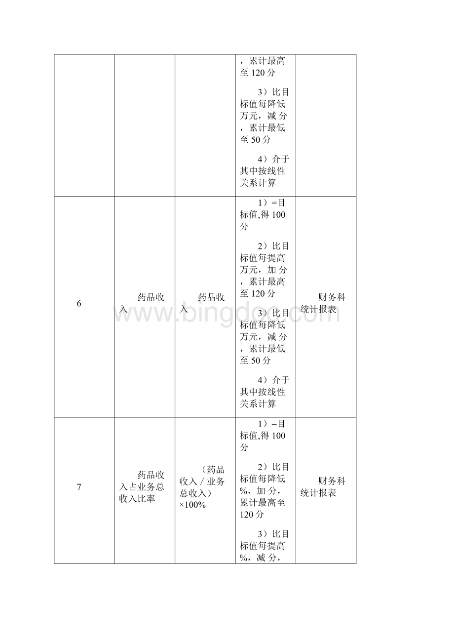 医院门诊科室主任绩效考核指标.docx_第3页