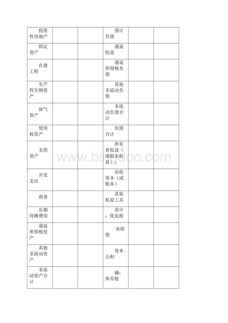 最新一般企业财务报表格式适用于已执行新金融准则新收入准则和新租赁准则的企业Word文件下载.docx_第3页