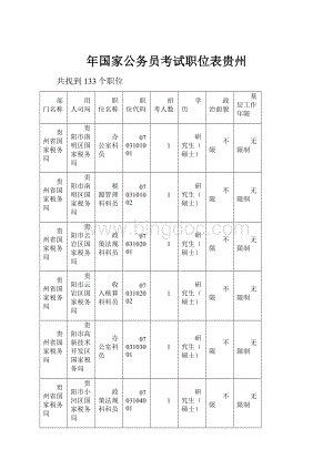 年国家公务员考试职位表贵州.docx