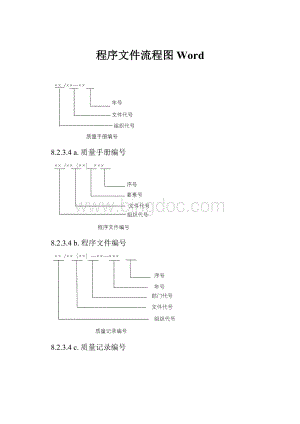 程序文件流程图Word.docx