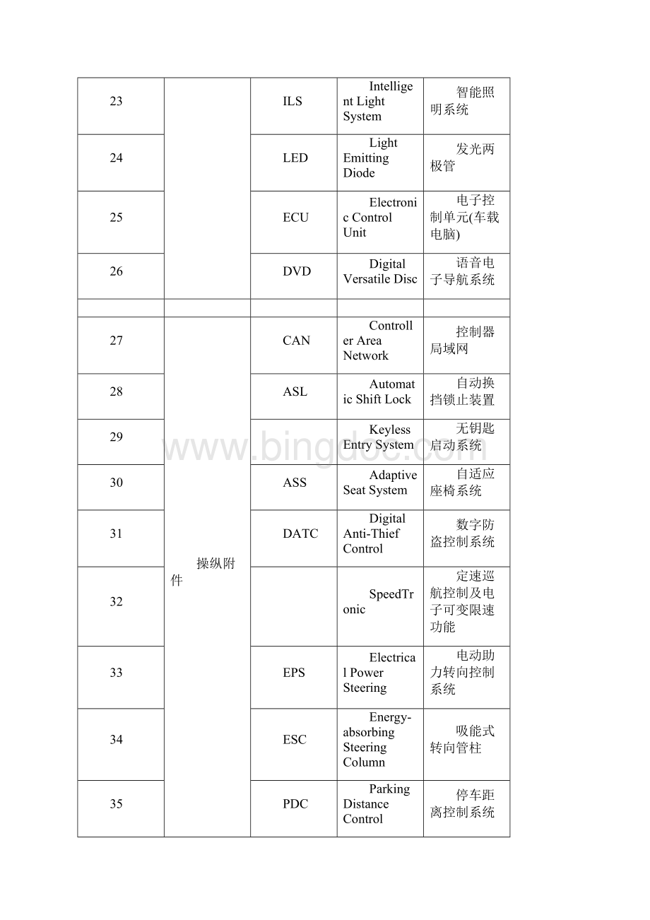 部分汽车常用名词术语汇总之欧阳体创编Word下载.docx_第3页