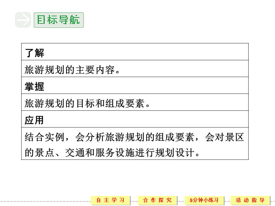 高中地理湘教版选修三旅游规划课件湘教版选修.ppt_第3页