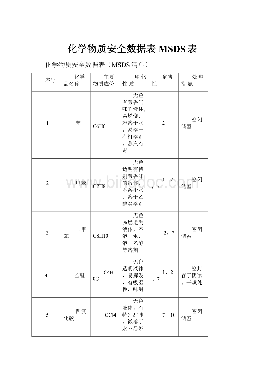 化学物质安全数据表MSDS表文档格式.docx_第1页