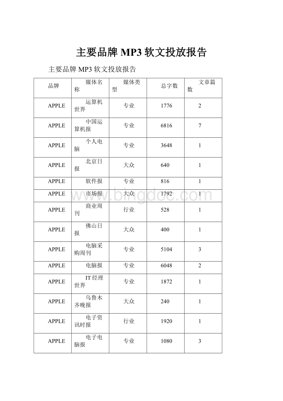 主要品牌MP3软文投放报告.docx_第1页