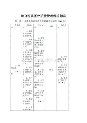 综合医院医疗质量管理考核标准Word下载.docx