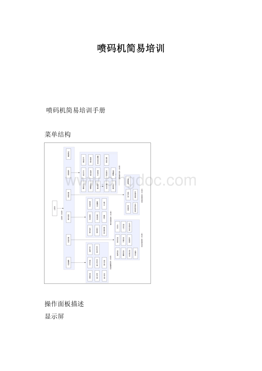 喷码机简易培训Word下载.docx