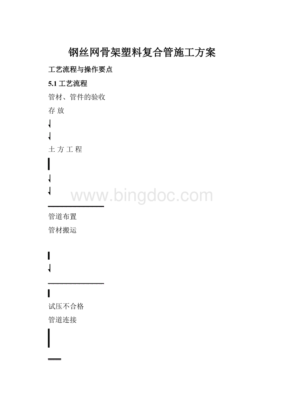 钢丝网骨架塑料复合管施工方案.docx