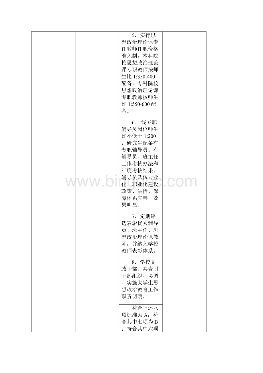 全国高校文明校园测评细则Word下载.docx_第3页