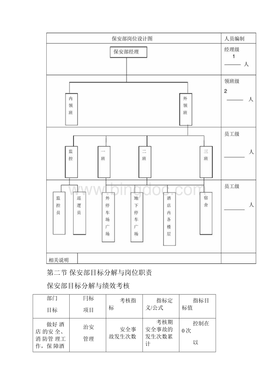 星级宾馆保安部管理规范标准Word格式.docx_第3页