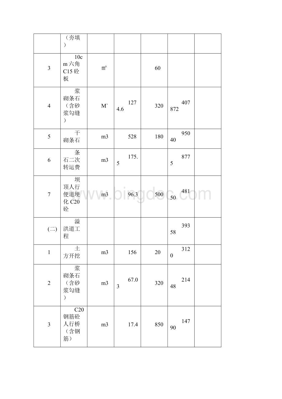 石蟆镇杨柳村山坪塘治理工程预算说明书.docx_第2页