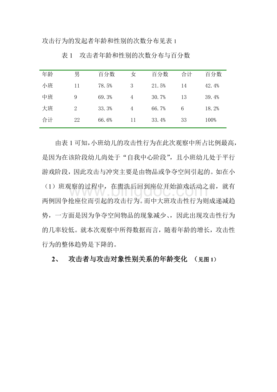 学前儿童观察报告Word文档格式.doc_第3页